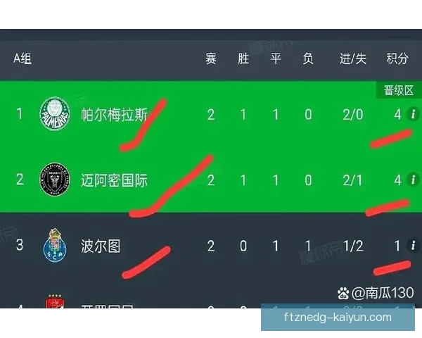 南美足球比赛策略分析：各国球队战术特点及表现趋势