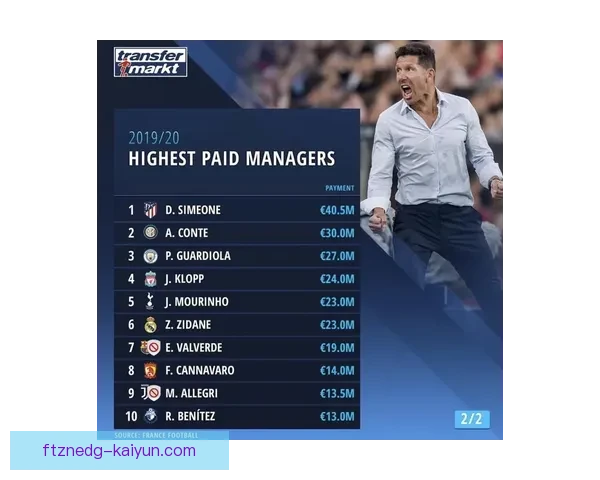 足球球星综合榜：全球顶级球员表现及排名分析